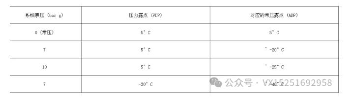 露点估算.jpg