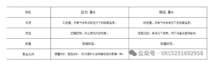 露点总结.jpg