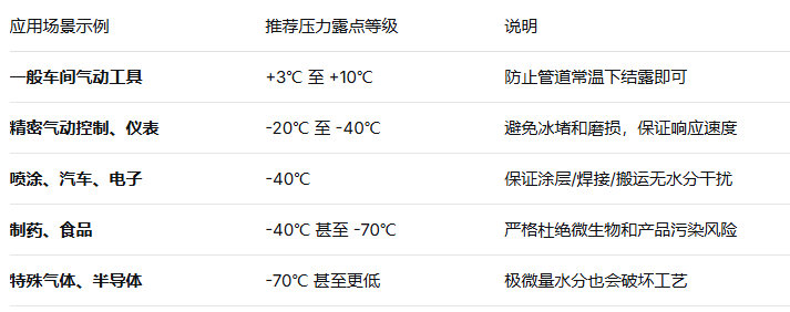 露点仪选型.png